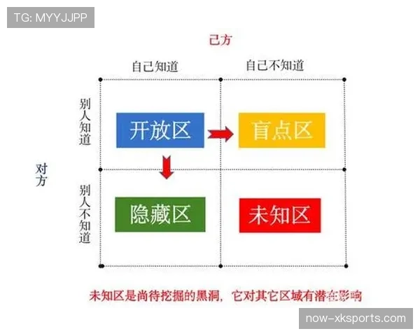 篮球防守站位规则：新手必看的基本要领与实战应用